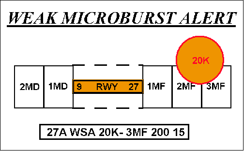 AIP GEN 3.5_AutoE